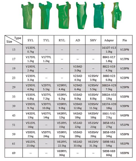 mini digger bucket teeth|esco bucket teeth size chart.